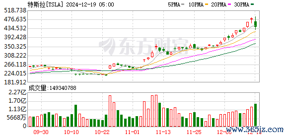K图 TSLA_0]