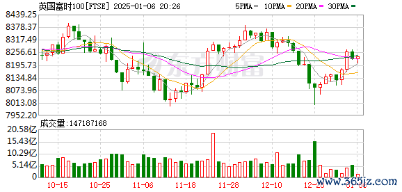 K图 FTSE_0
