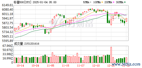 K图 SPX_0