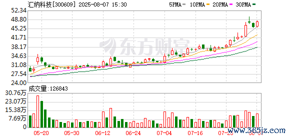 K图 300609_0